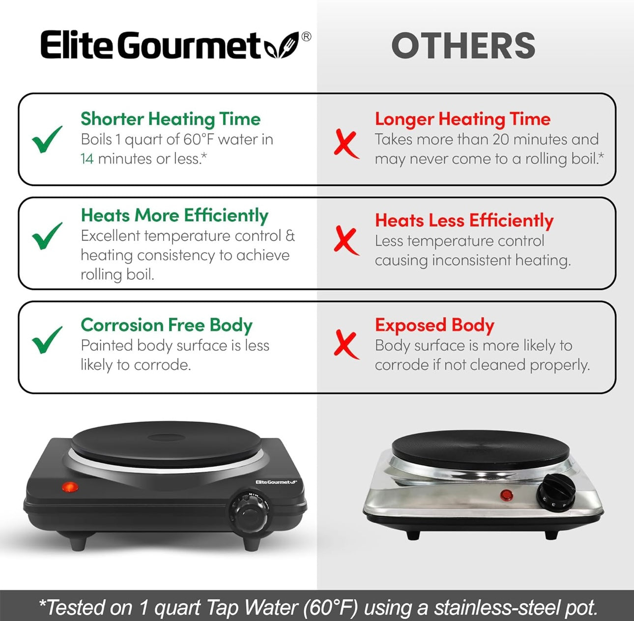 Elite Gourmet Countertop Single Cast Iron Burner